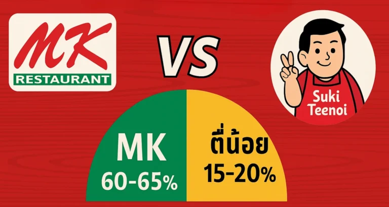 สงครามสุกี้ ตอนที่ 1 ภาพรวมตลาดสุกี้
